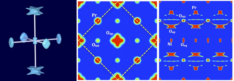 fig2: Low temperature oxygen diffusion in (Nd/Pr)2NiO4+δ explored using single crystal neutron diffraction