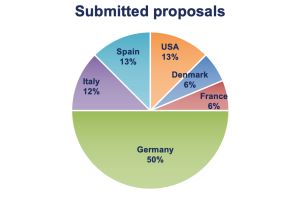 Deuteration Round Results