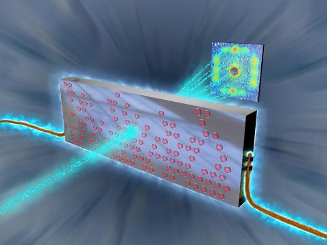 Schematischer Aufbau des Experimentes