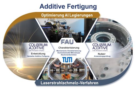 20250303 grafik AdvancedMaterials neuesLogo DE