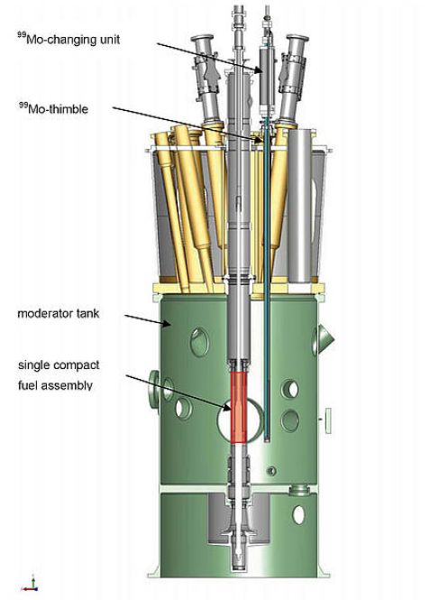 Mo-99-Anlage