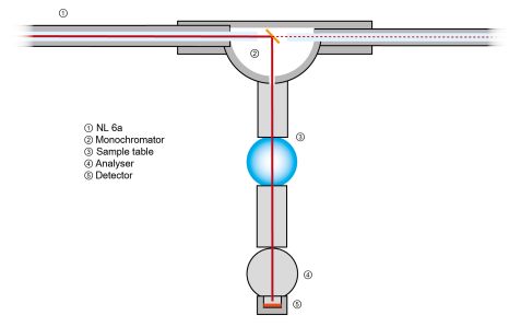 Instrumentscheme LaDiff