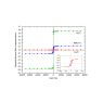 03_Neutron-coating