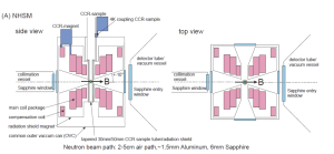 NHSM: Cross-section