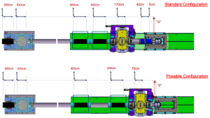 KWS-3: Multi-Sample-Position-Approach