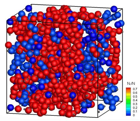 Protein cluster (FZ-Jülich)