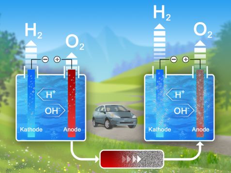 Electrolysis with stannite