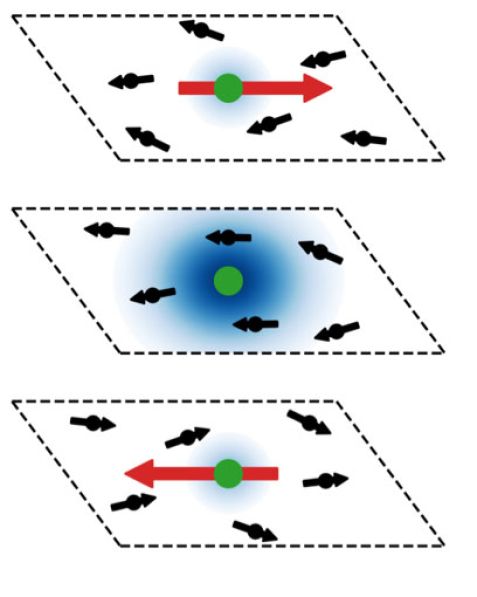 Graphics Quantum materials