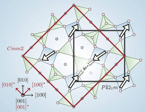 Symmetry decrypted 