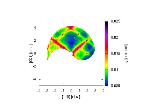 quantum spin ice