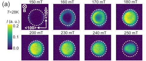 Radiographies showing how skyrmions form