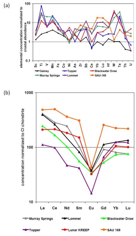PGAA/NAA-experiments