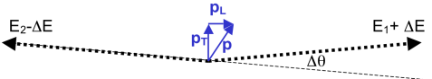 Angular Correlation