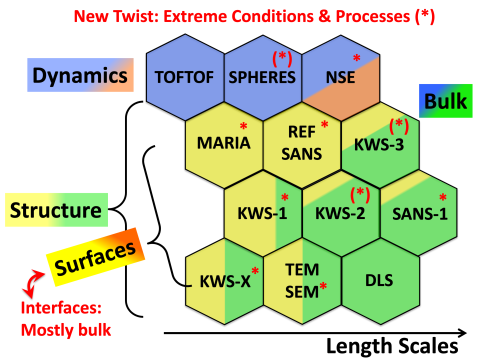 Soft Matter Tools