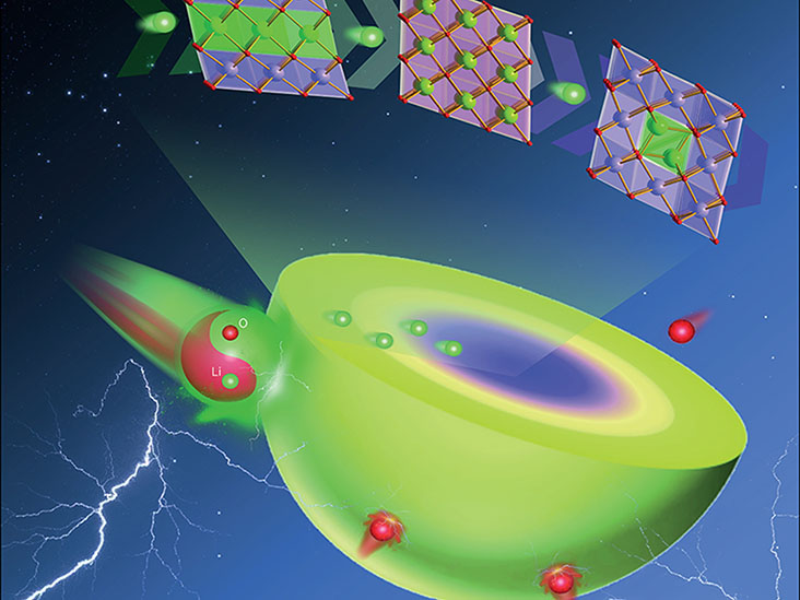 Kathode der nächsten Generation für Lithium-Ionen-Batterien 