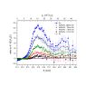 Elemental signature of layered samples