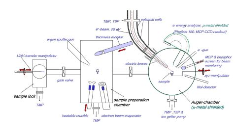 Sample chamber