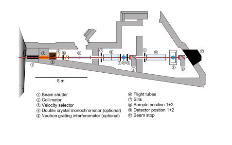 Instrumentscheme ANTARES