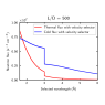 Compare_spectrum_velocity_selector