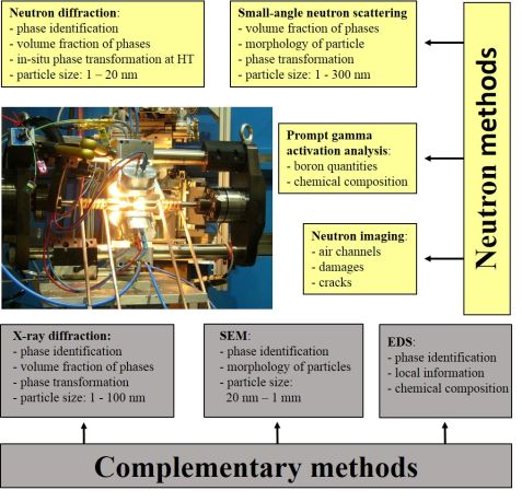 Neutron methods for the investigation of high-temperature alloys