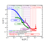 Fig. 3b: Q-range map of KWS-3