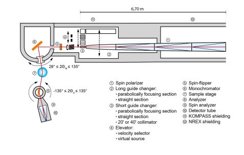 2024 Instrument Scheme