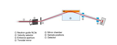 Instrumentscheme KWS-3