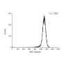 Proton spectrum