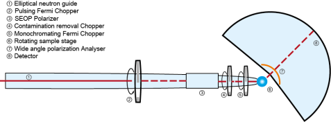 TOPAS Scheme