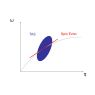 Linewidth of a dispersive excitation