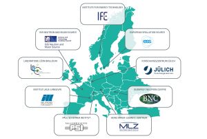 European neutron community sticks together