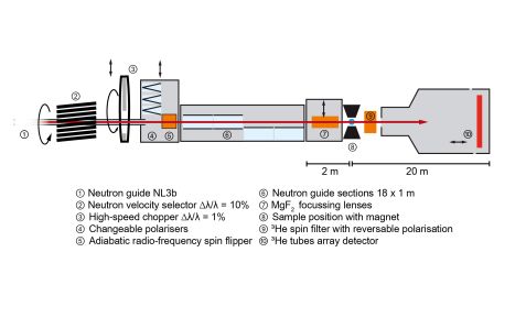 Instrumentschema KWS-1
