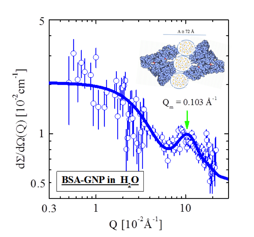 fig1: Effect of proteins on calcium mineralization in solutions associated with wastewater desalination