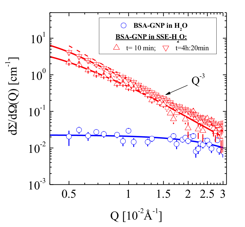 fig2b: Effect of proteins on calcium mineralization in solutions associated with wastewater desalination