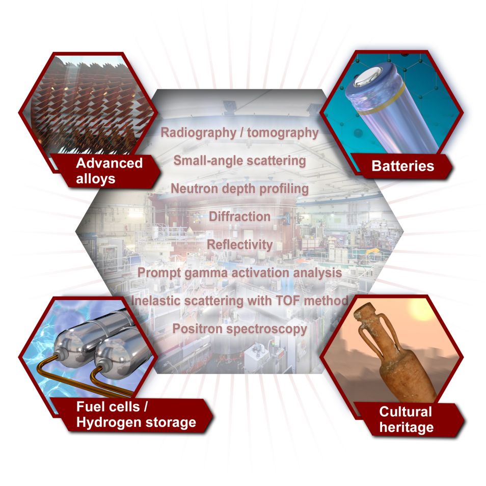 Materials Science Tools