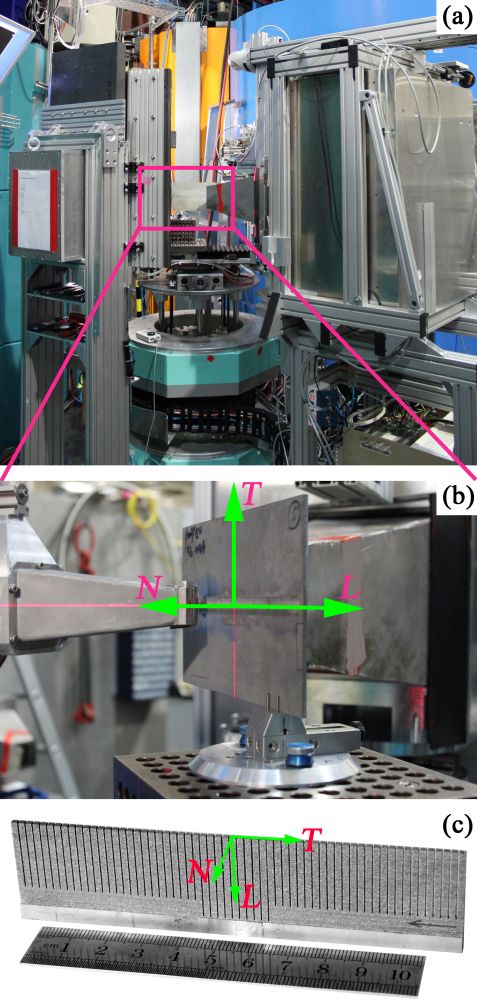 fig1: Macroscopic and microscopic residual stresses in friction stir welded metal matrix composites