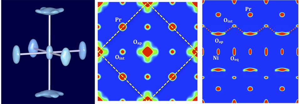 fig1: Low temperature oxygen diffusion in (Nd/Pr)2NiO4+δ explored using single crystal neutron diffraction