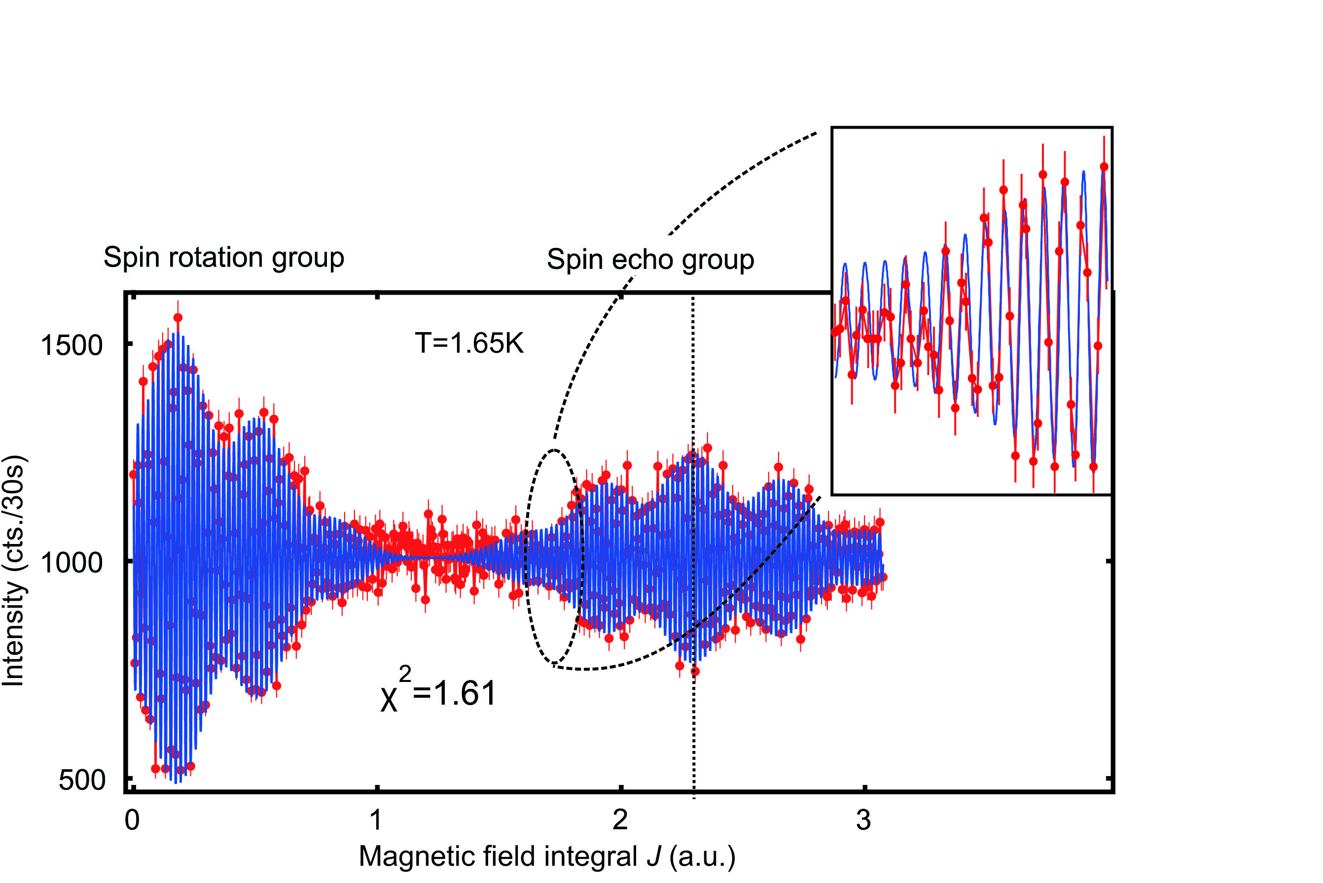 fig2: Static and quasi-elastic properties of the spiral magnet Ba2CuGe2O7 studied by NRSE spectroscopy