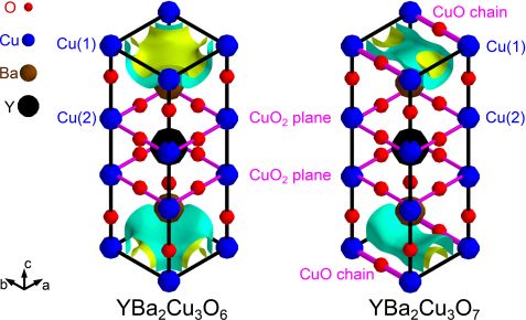 fig1: Detection and imaging of the oxygen deficiency in single crystalline YBa2Cu3O7−δ films using NEPOMUC