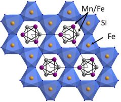 fig1: Anisotropy in the magnetocaloric effect of MnFe4Si3