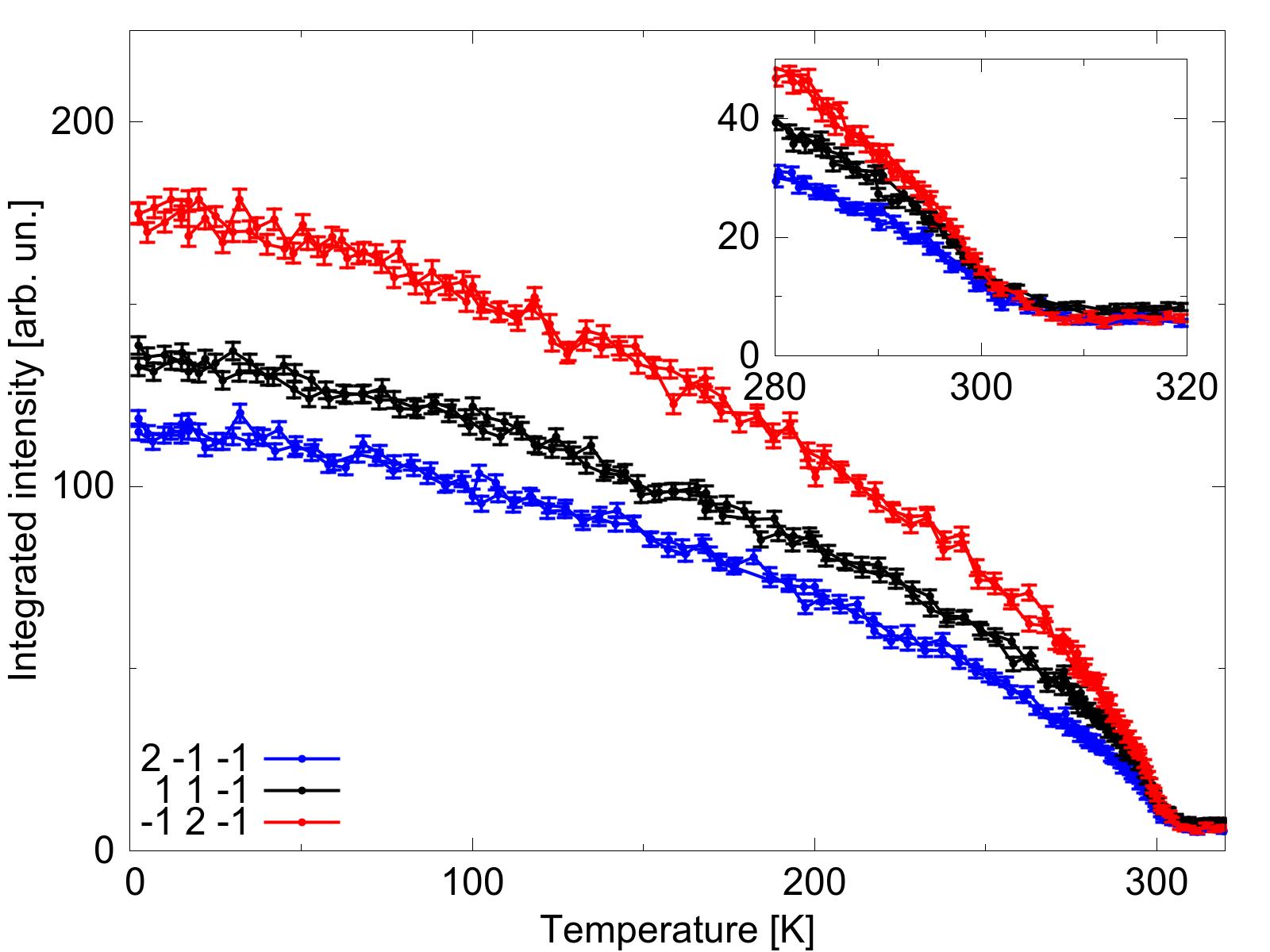 fig3: Anisotropy in the magnetocaloric effect of MnFe[~4~]Si[~3~]