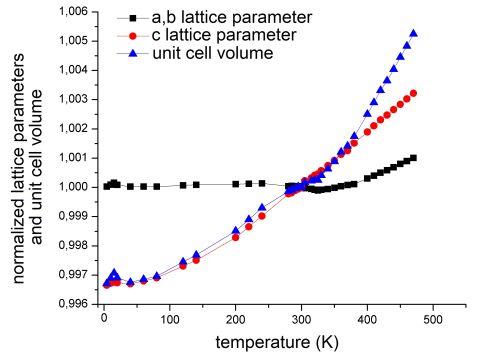 fig4: Anisotropy in the magnetocaloric effect of MnFe[~4~]Si[~3~]