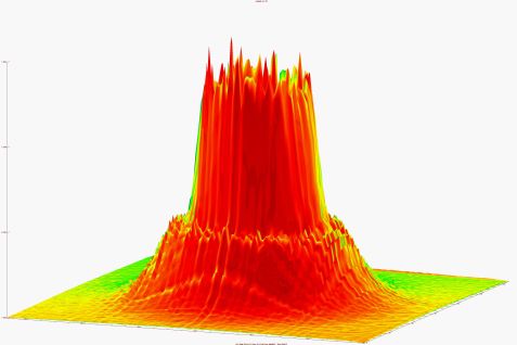 nanoscale particle