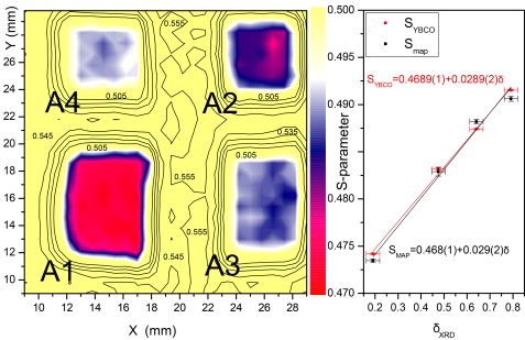 fig2: Detection and imaging of the oxygen deficiency in single crystalline YBa2Cu3O7−δ films using NEPOMUC