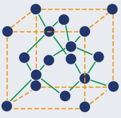 Sensitive for atomic structures: