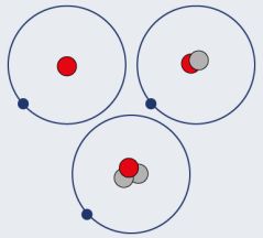 Isotopic sensitive