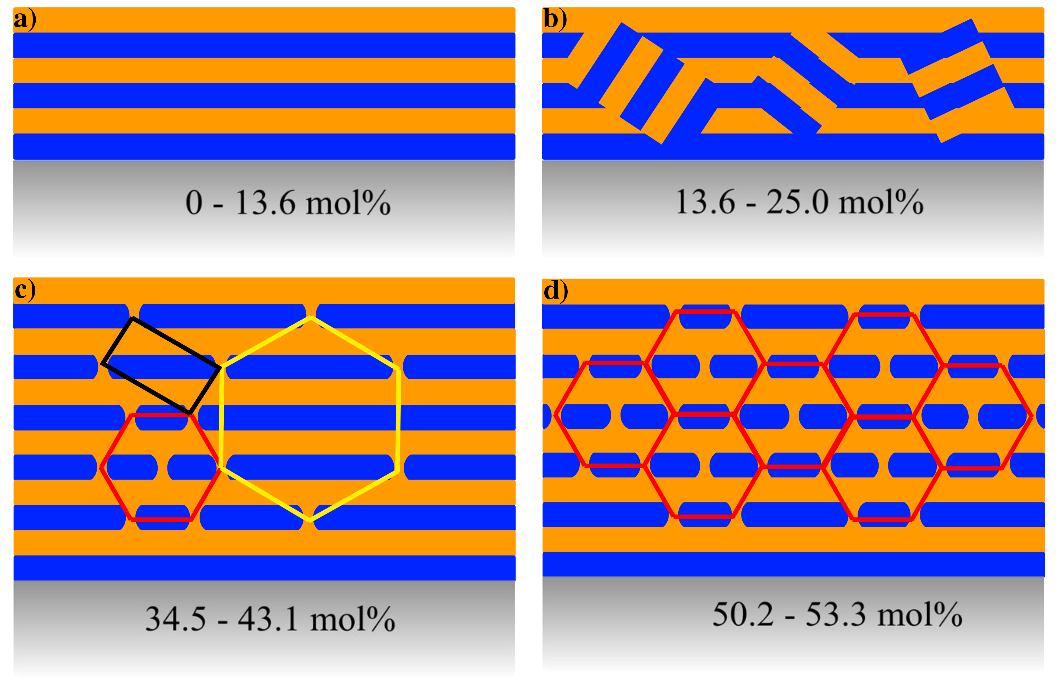 fig3: Influence of Ibuprofen on phospholipid layers