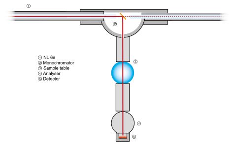Instrumentschema LaDiff