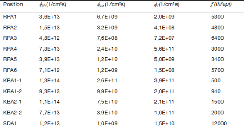 Tabelle 1