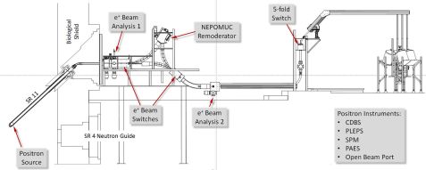 NEPOMUC Overview V3 2021